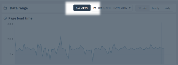 monitoring csv export