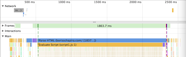 Capture of the Chrome DevTools Performance tab. A loading timeline displays the different steps in different colors. The entire range of blue is before the yellow one. A first image appears very early in the loading process.