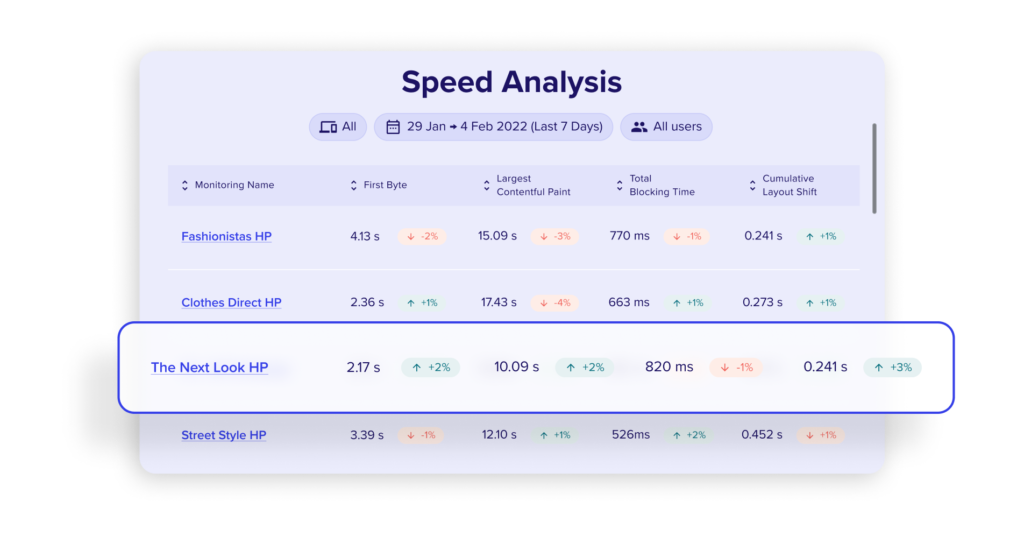 product-Speed Analysis-